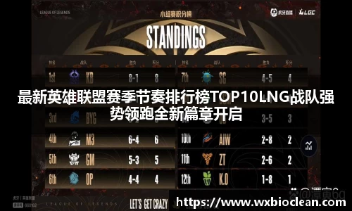 最新英雄联盟赛季节奏排行榜TOP10LNG战队强势领跑全新篇章开启
